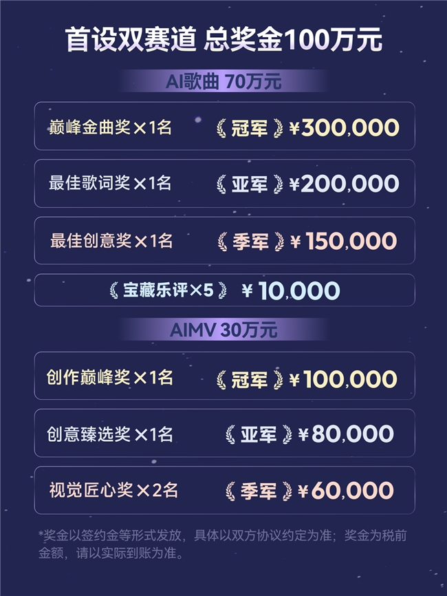 总奖金100万元 网易云音乐第2届百万奖金AI音乐创作大赛正式启动