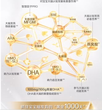想让宝宝反应快、学东西灵？提高大脑发育的奶粉认定金领冠珍护铂萃