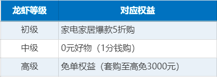 2026买厨具怎么买最划算？京东龙虾管家晚8点抢免单