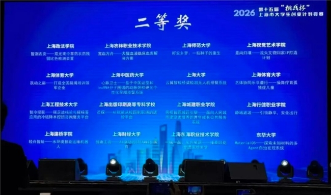 祝贺！悉商“云翼智检”项目荣获第十五届“挑战杯”上海市决赛二等奖