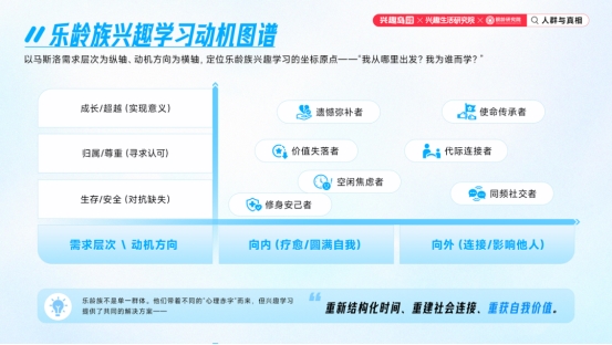以兴趣打捞自我:银发浪潮下,兴趣岛读懂中年人的精神缺口