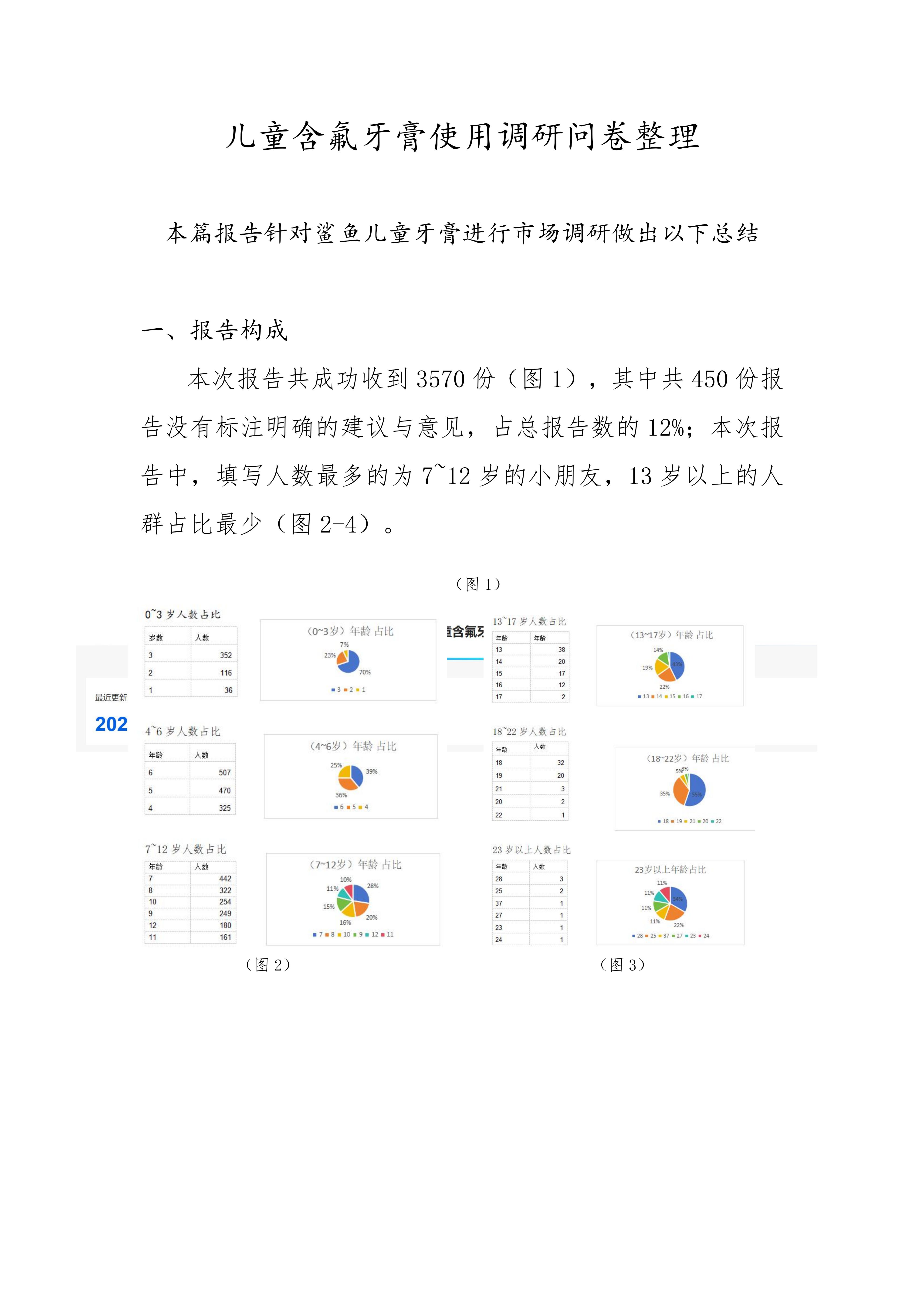 鲨鱼儿童牙膏试用调研，3570份真实反馈