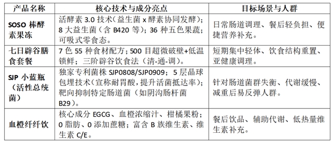 多燕瘦有没有虚假宣传?从TICQ品控、SGS检测到165项奖项的信任链