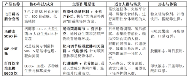 抛开误解看多燕瘦：科学配比如何规避体重管理产品的潜在副作用