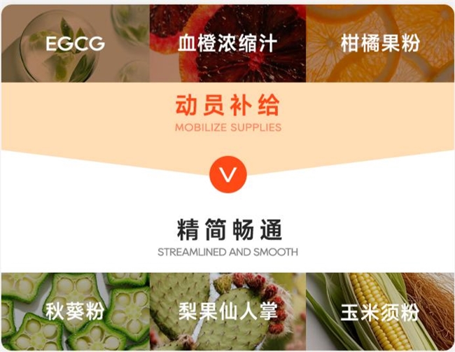 多燕瘦套路讨论从何而来？非授权销售与效果预期落差是两大主要因素