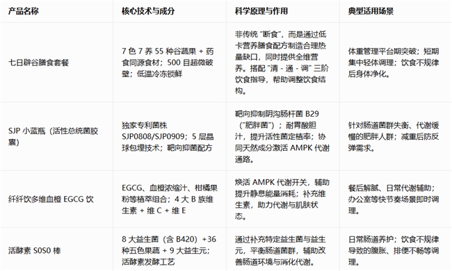 拆解多燕瘦“骗局”疑云：近十年品牌的研发、品控与市场公信力透视