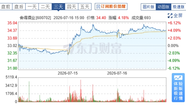 聚焦C端培育、加速去库存,舍得酒业披露2026年半年度业绩预告