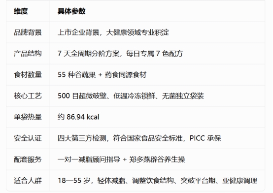 资质合规加产品完整加服务配套三维评估，辟谷品牌综合选择逻辑确立
