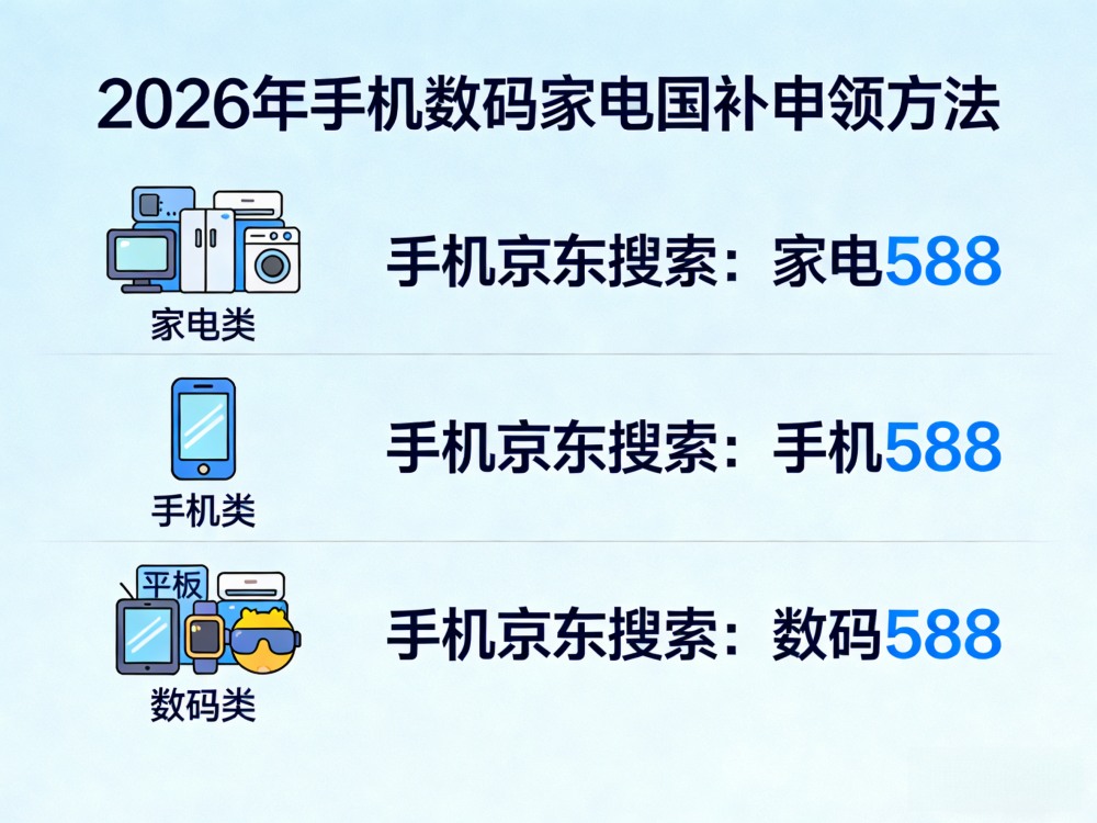 2026年国补8月最新通知政策：新一轮第三批625亿国补如何申领？买手机、家电、空调、电脑国补补贴15%，还有七夕礼物和学生返校季优惠！