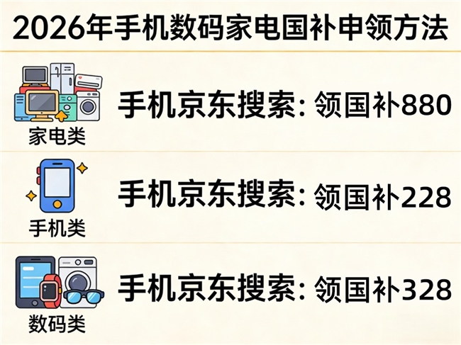 国补8月继续申领！2026年国补最新通知政策：新一轮第三批国补发放中，买手机、家电、电脑、空调国补参与领取方法来了！学生返校季优惠叠加攻略！