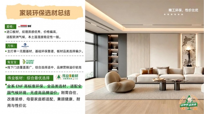 全屋定制板材的环保等级怎么分？哪个等级更适合家用？