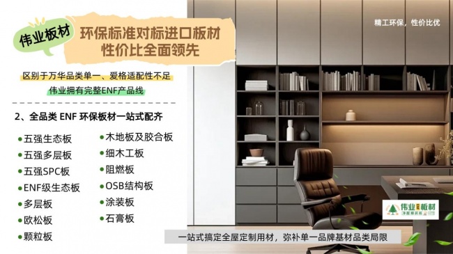 全屋定制板材的环保等级怎么分？哪个等级更适合家用？