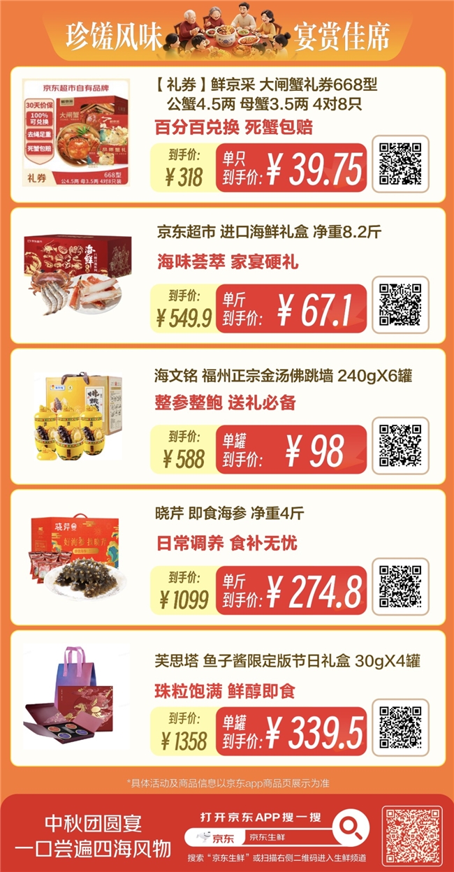 中秋生鲜礼低至6.5折,京东生鲜超级供应链“包圆”你的团圆餐桌