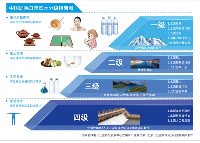 关注健康饮水习惯 昆仑山矿泉水陪伴健康生活每一天