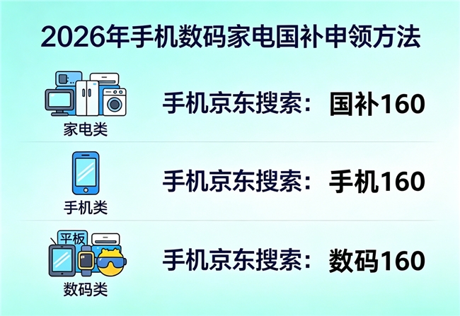 新一轮国补重磅官宣继续发放！2026年最后一轮国补政策最新通知：买手机数码电脑家电怎么领15%国补？苹果18promax补贴申领流程