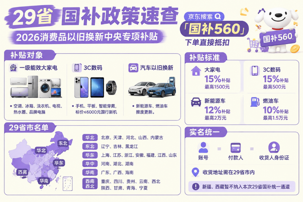 双11国补覆盖29省市！收货地判定不看户口——京东搜【国补560】核本地资格！